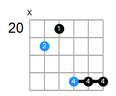 F#6 Chord